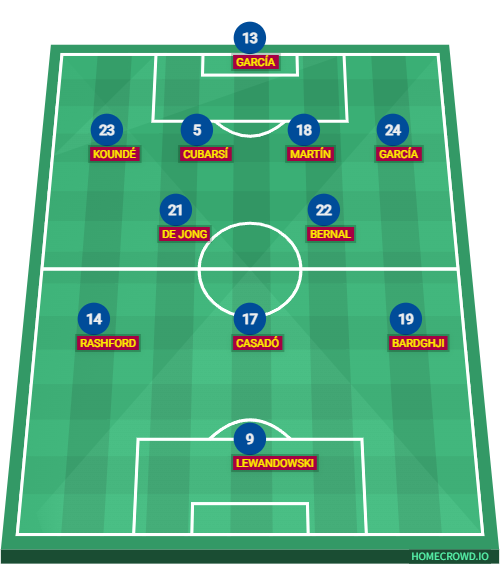 Football formation lineup FC Barcelona