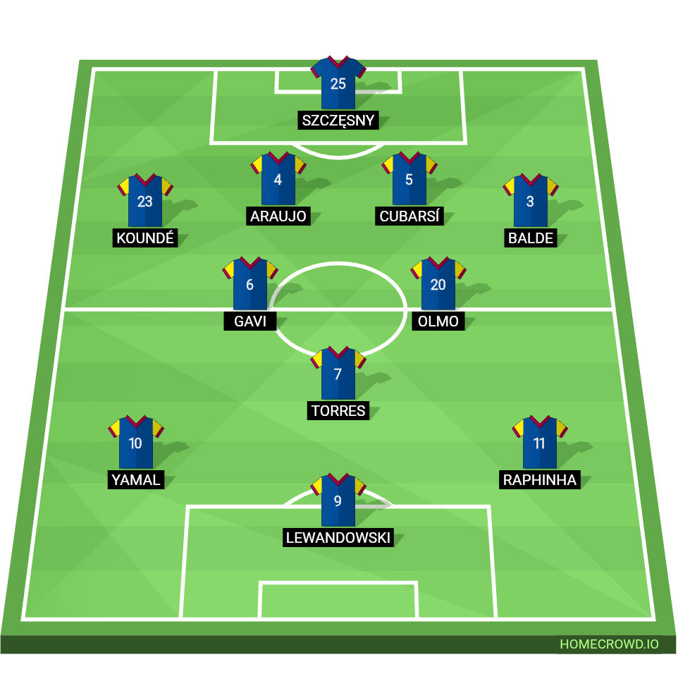 Football formation lineup Neel