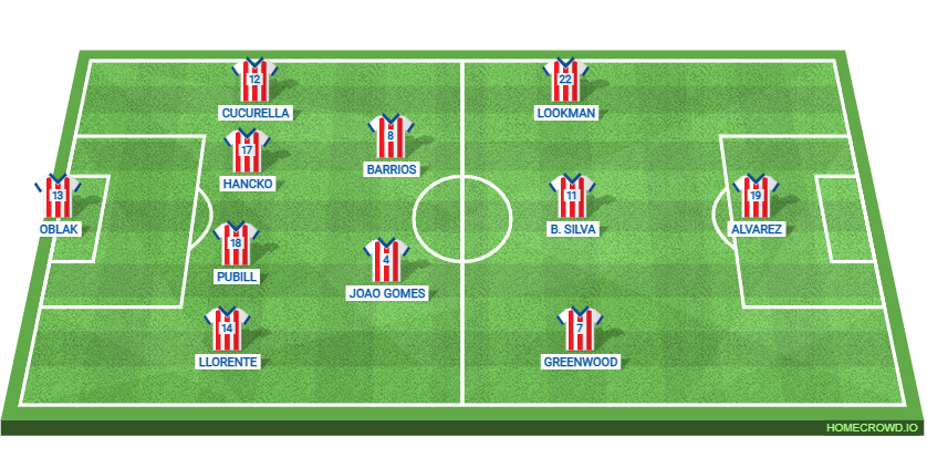 Football formation lineup Atlético de Madrid