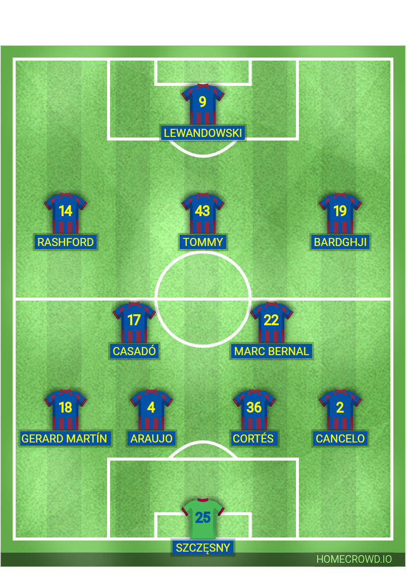 Football formation lineup Alineación titular