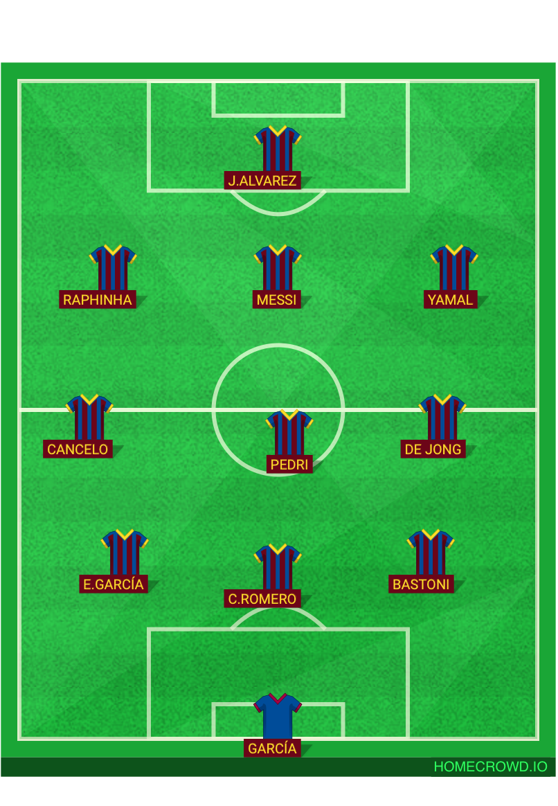 Football formation lineup FC Barcelona  3-2-4-1