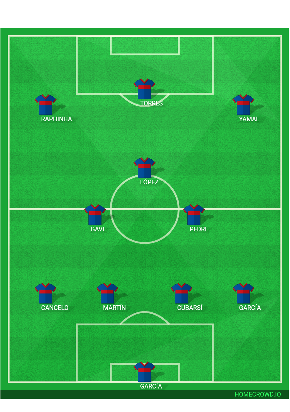 Football formation lineup FC Barcelona  4-2-1-3