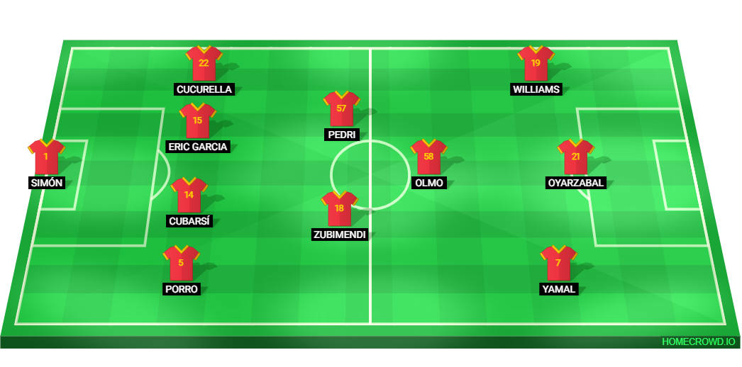 Football formation lineup Spain 26