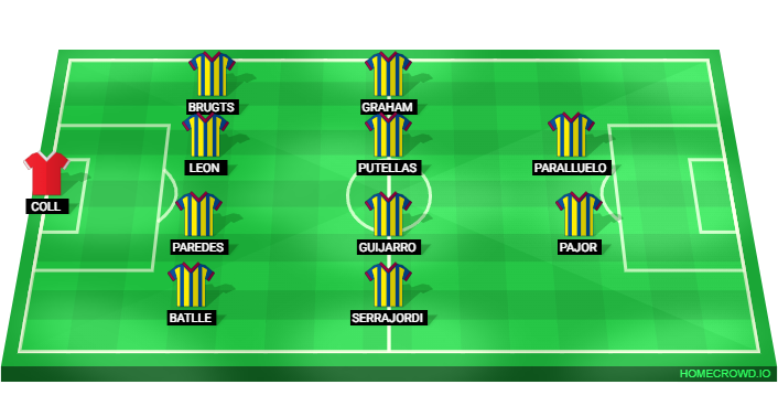 Football formation lineup FC Barcelona