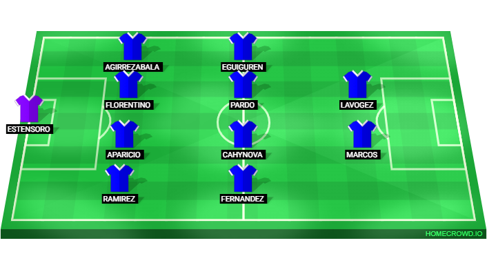 Football formation lineup Real Sociedad