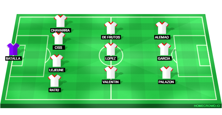 Football formation lineup Rayo Vallecano