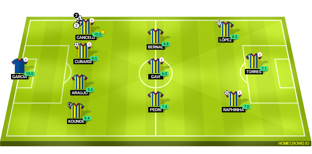 Football formation lineup SADSAD