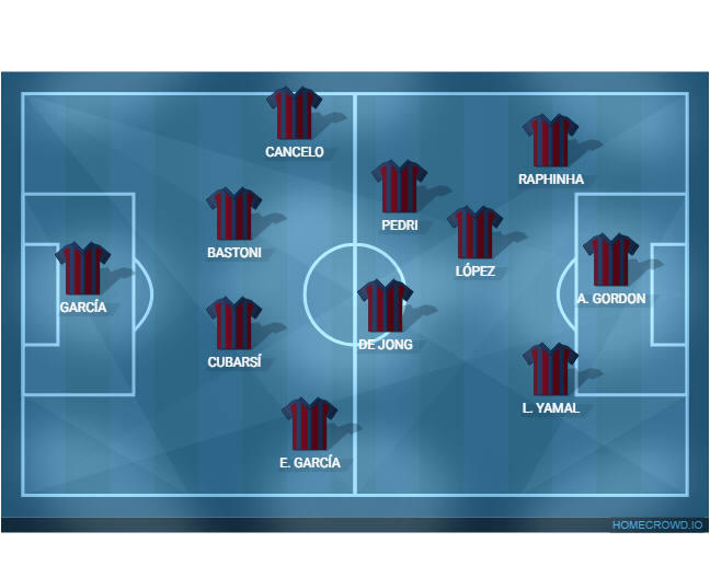 Football formation lineup FC Barcelona