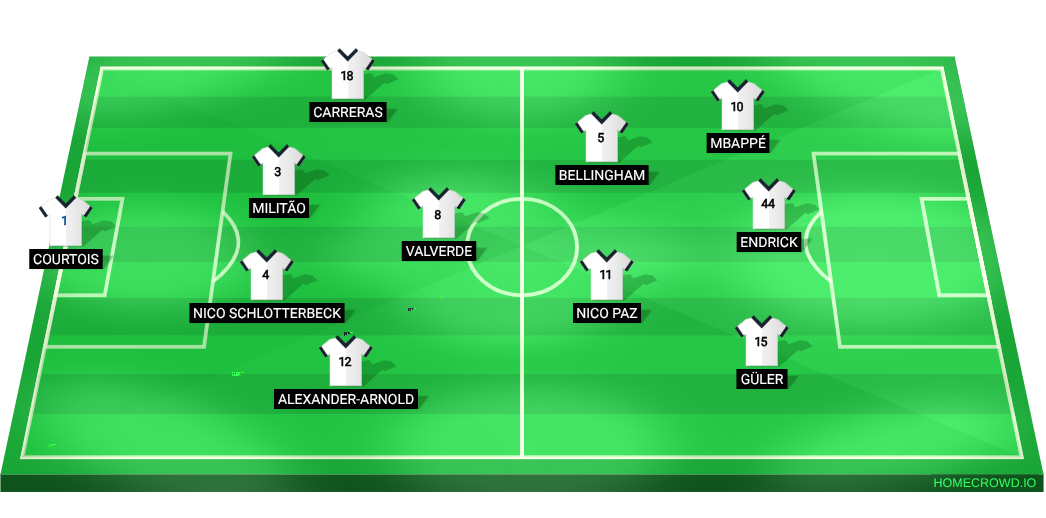 Football formation lineup Real Madrid