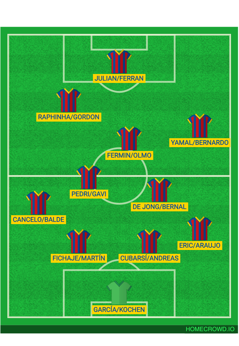 Football formation lineup FC Barcelona