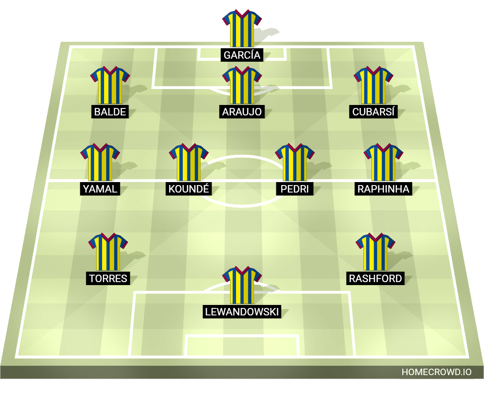 Football formation lineup FC Barcelona