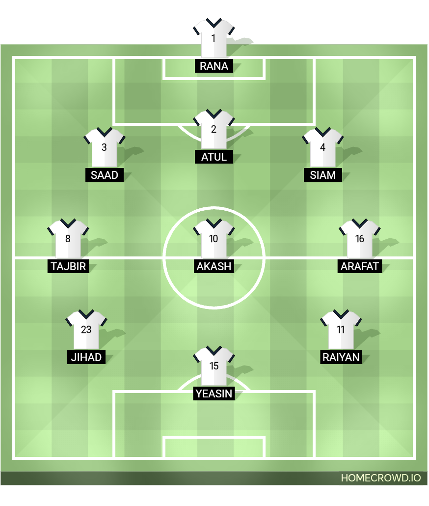 Football formation lineup Real Madrid
