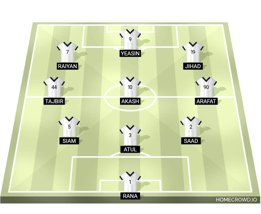 Football formation lineup Real Madrid