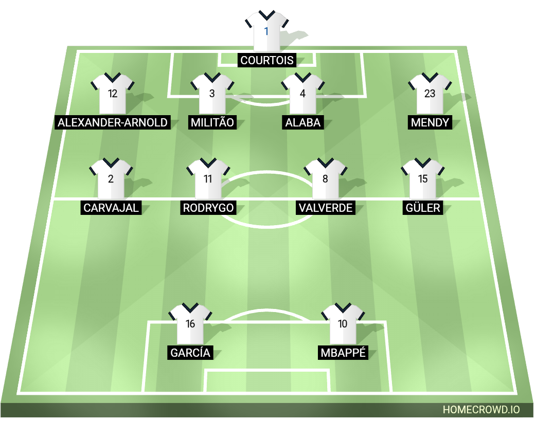 Football formation lineup Real Madrid