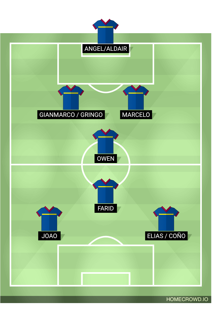 Football formation lineup FC Barcelona