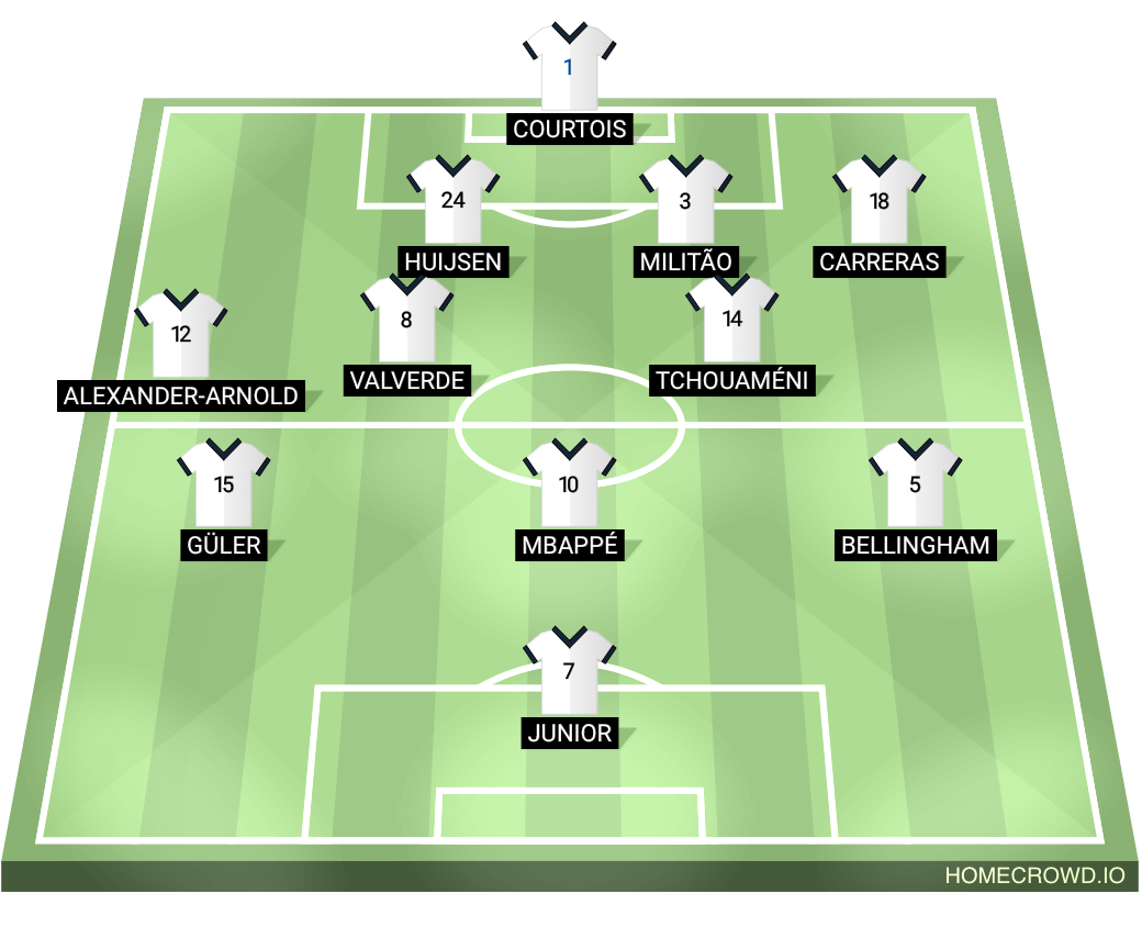 Football formation lineup Real Madrid