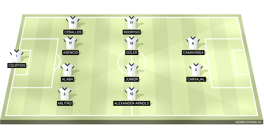 Football formation lineup Real Madrid