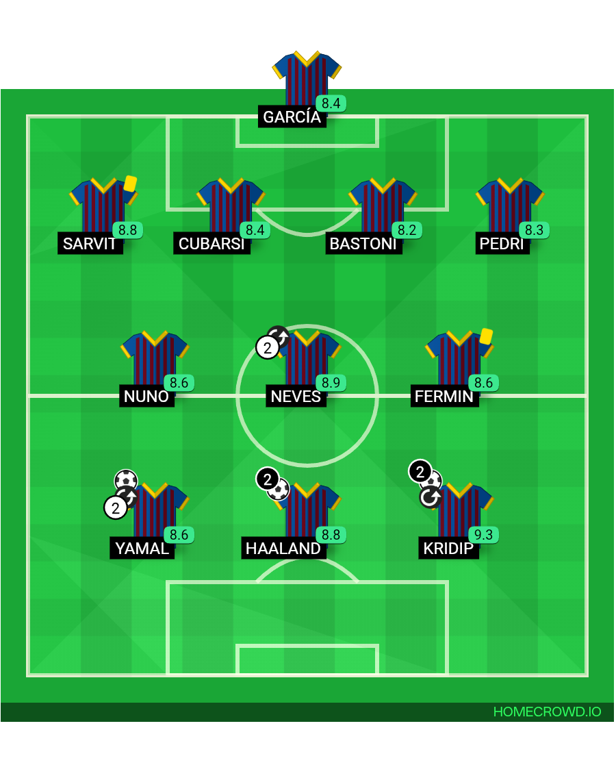 Football formation lineup FC Barcelona