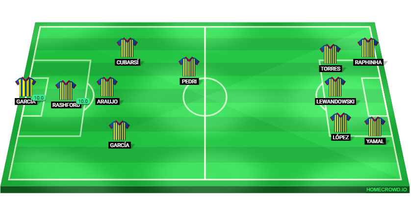 Football formation lineup FC Barcelona