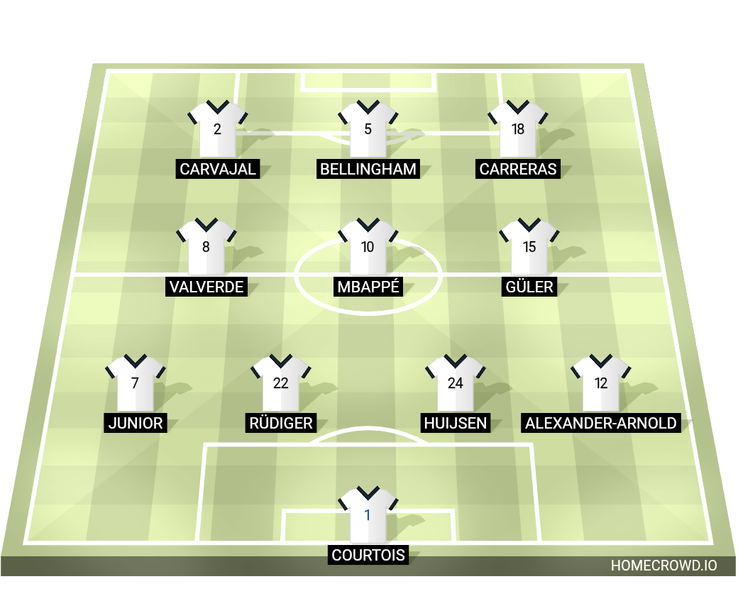 Football formation lineup Real Madrid