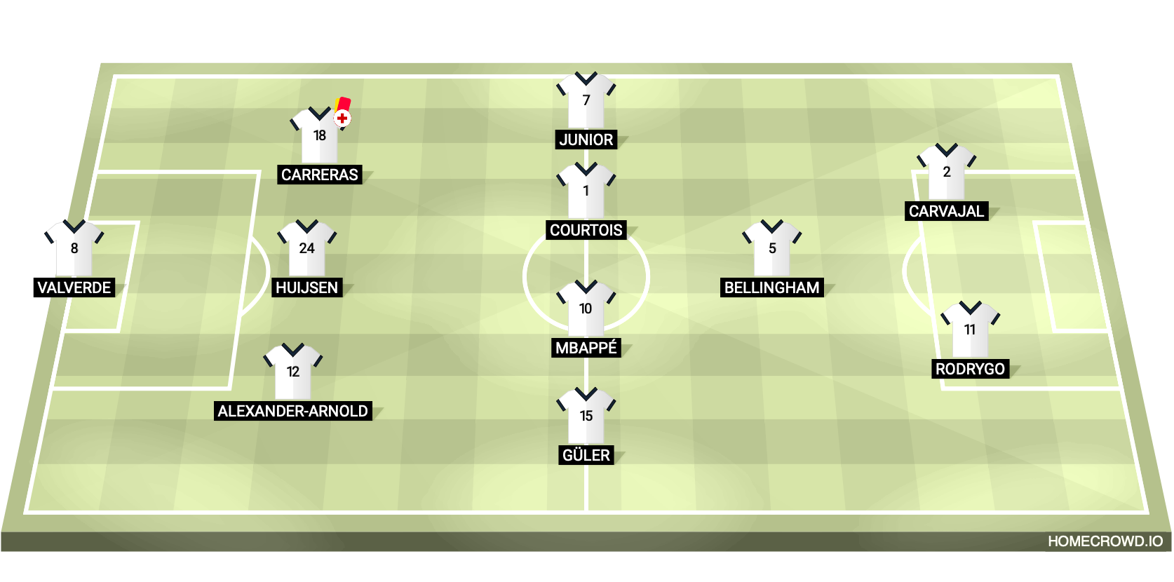Football formation lineup kuk real madri