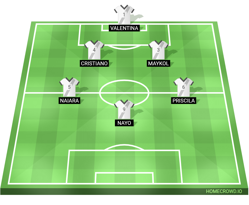 Football formation lineup Gimnástica Segoviana CF