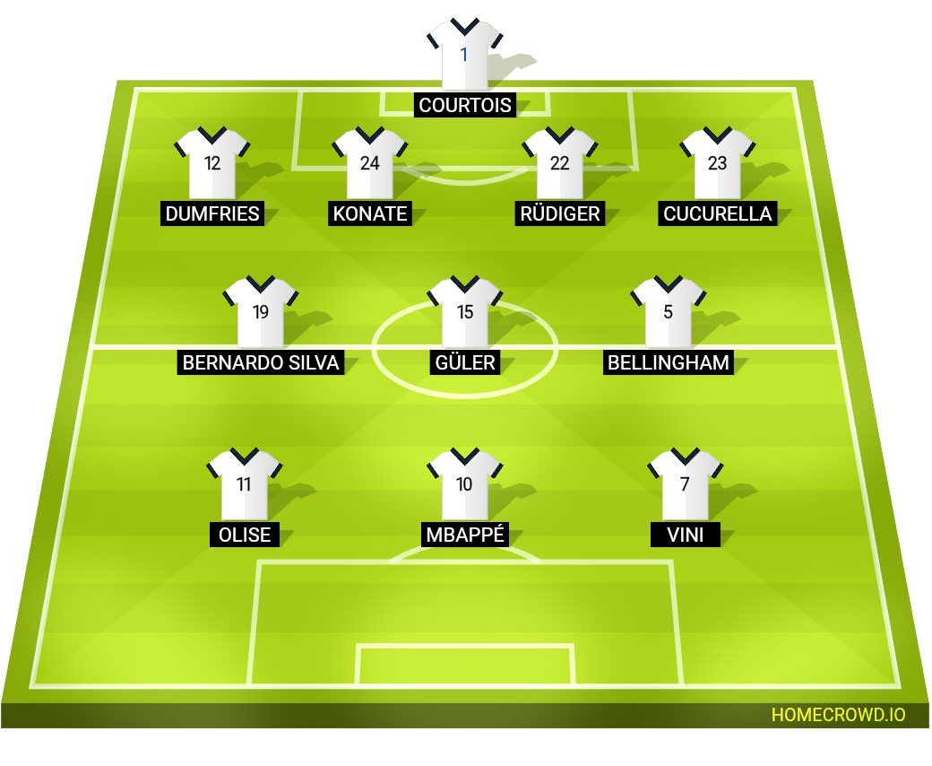 Football formation lineup Real Madrid