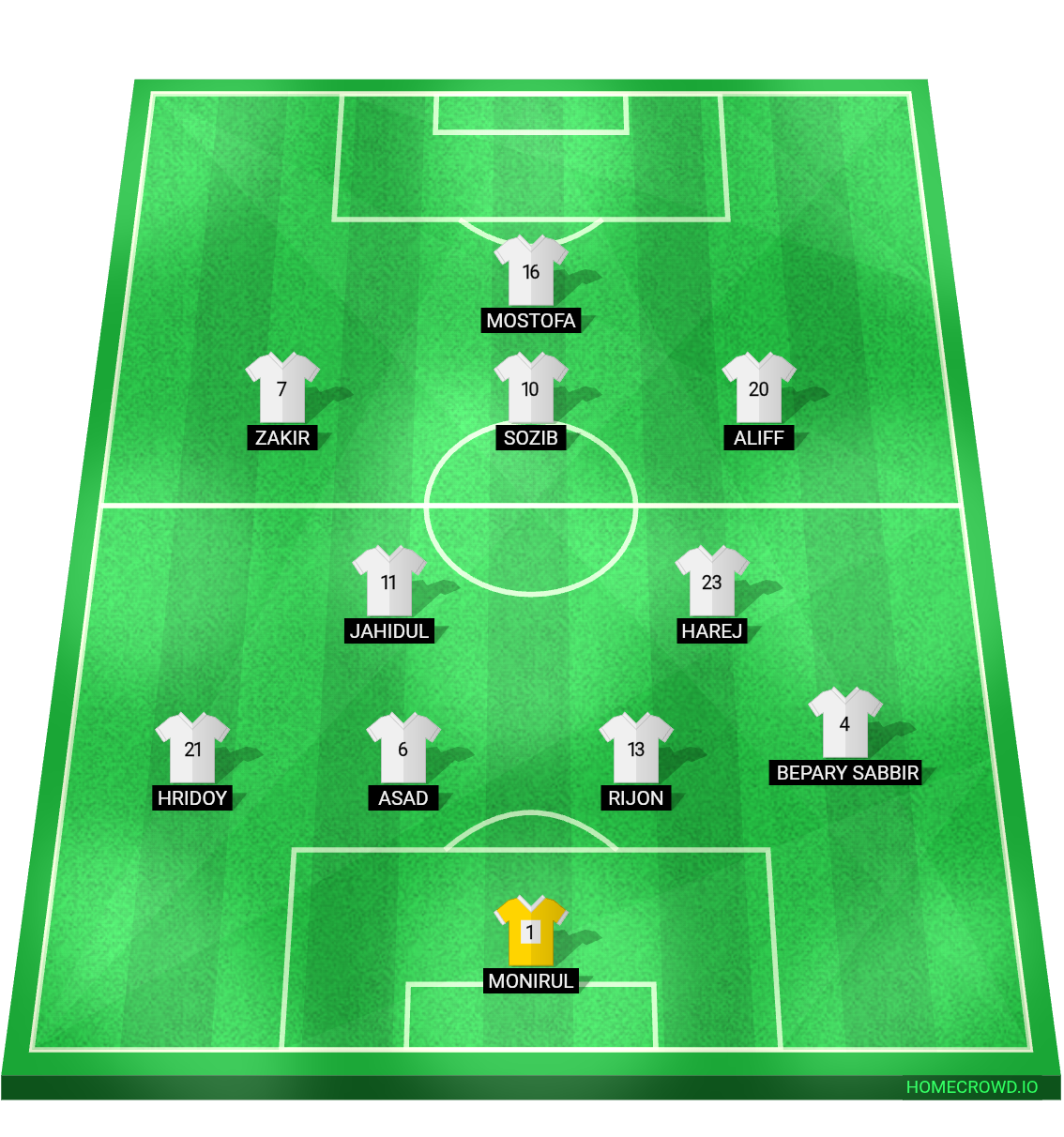 Football formation lineup Real Madrid