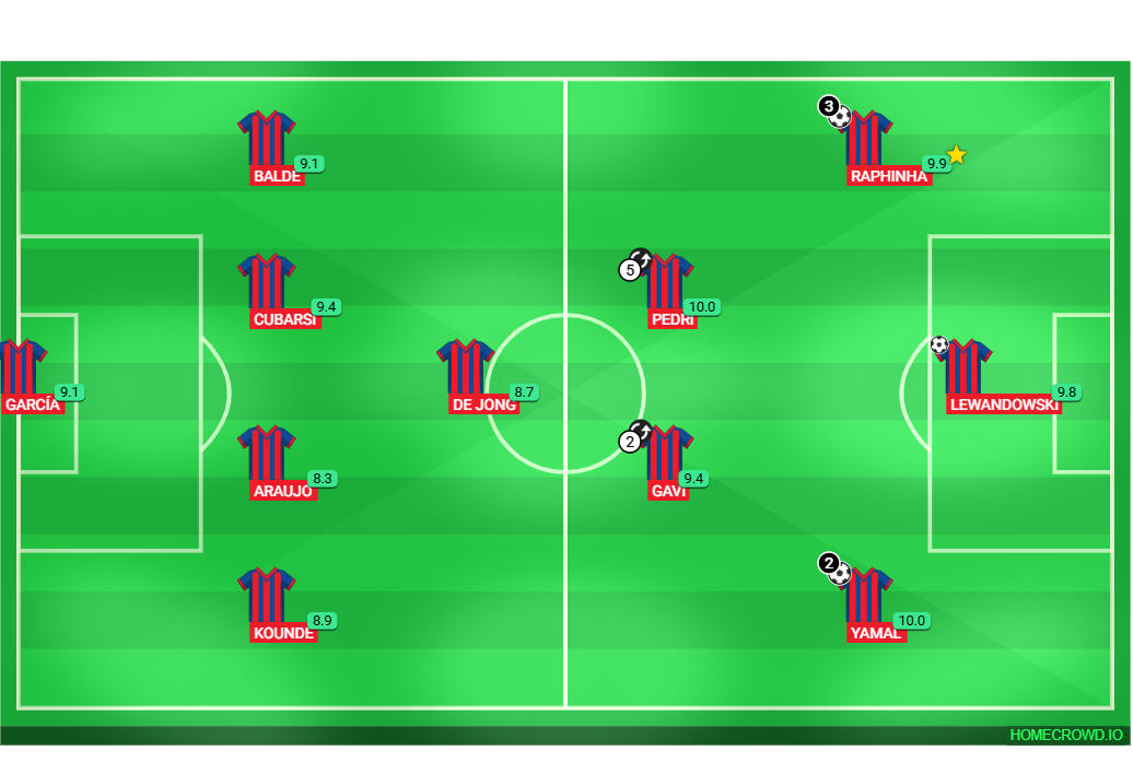 Football formation lineup FC Barcelona