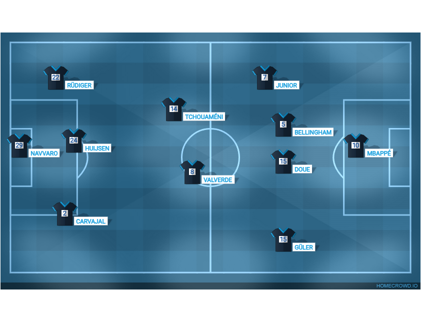 Football formation lineup Real Madrid