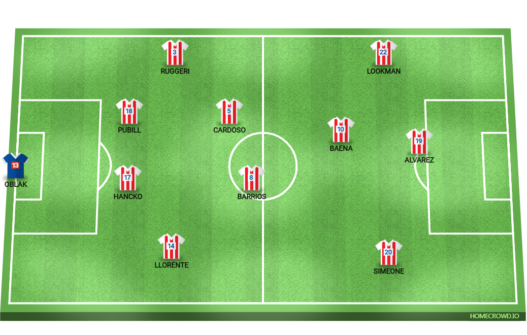 Football formation lineup Alineación 1 - Atlético de Madrid 26-27