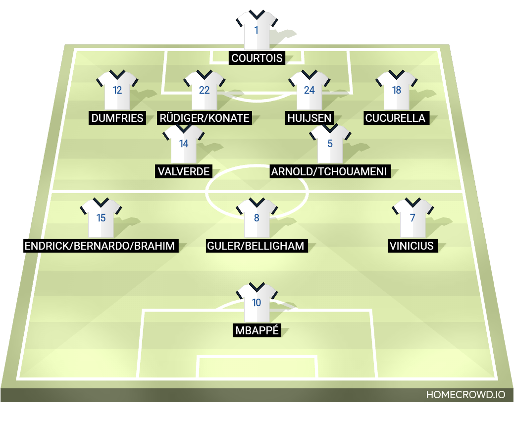 Football formation lineup Real Madrid