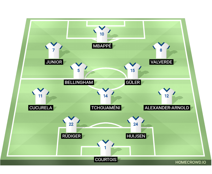 Football formation lineup Real Madrid 26／27  3-2-2-3