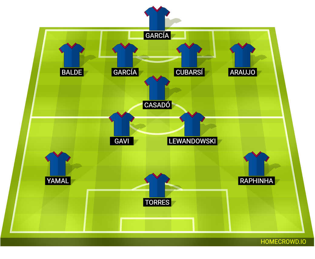 Football formation lineup Bar Germany 4-1-2-3