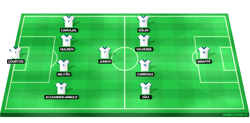 Football formation lineup Real Madrid  4-1-4-1