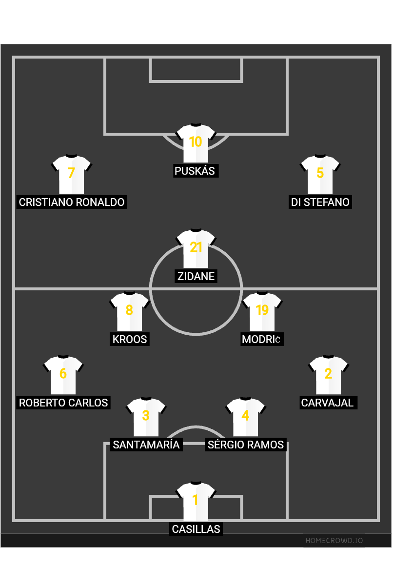 Football formation lineup Real Madrid