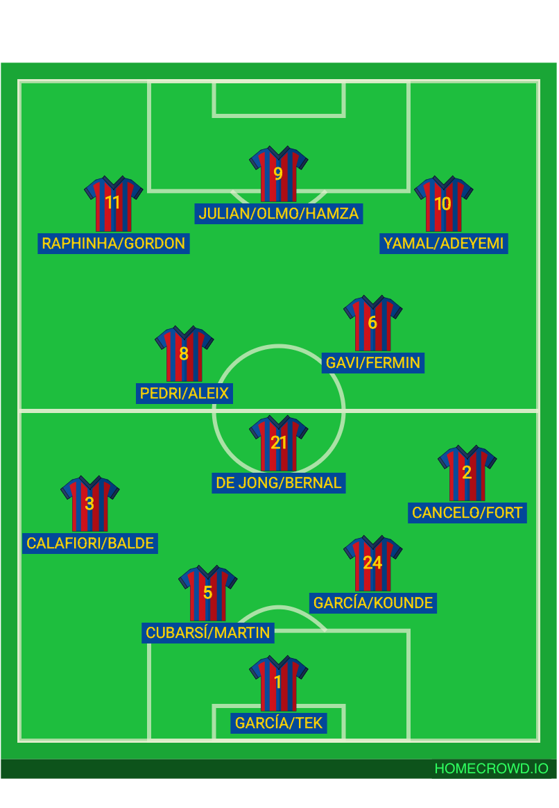 Football formation lineup FC Barcelona  4-1-2-3