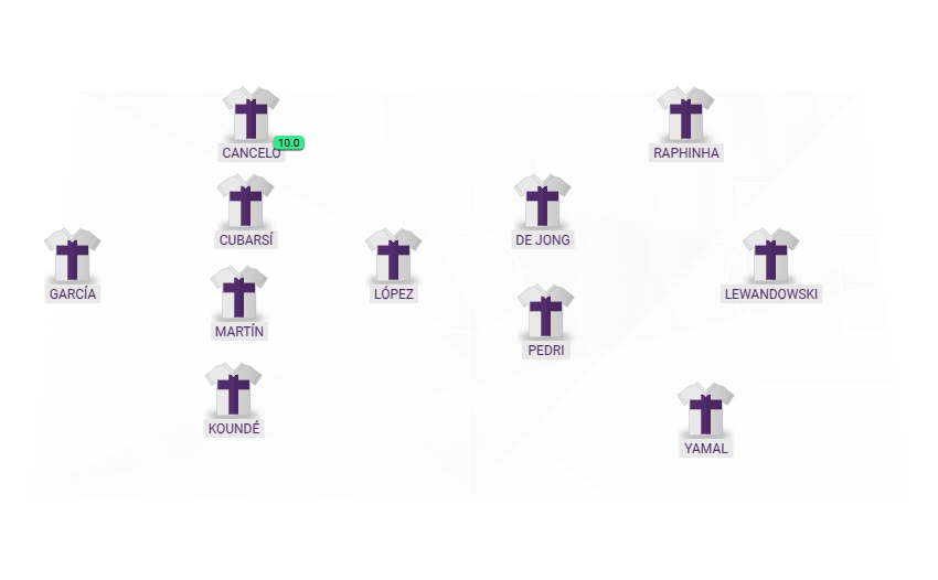 Football formation lineup FC Barcelona