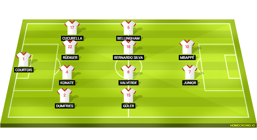 Football formation lineup REAL MADRID 2027