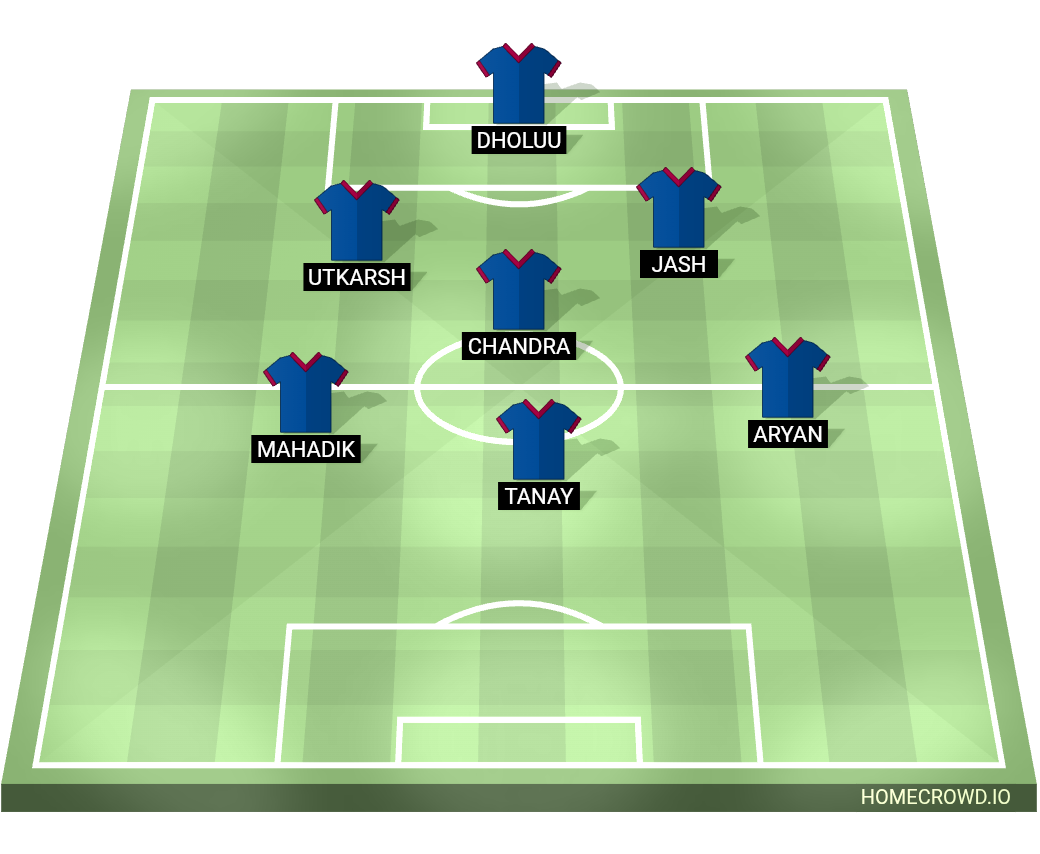Football formation lineup Team 1