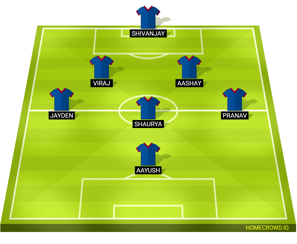 Football formation lineup Team 2