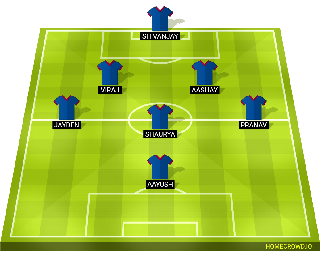 Football formation lineup Team2