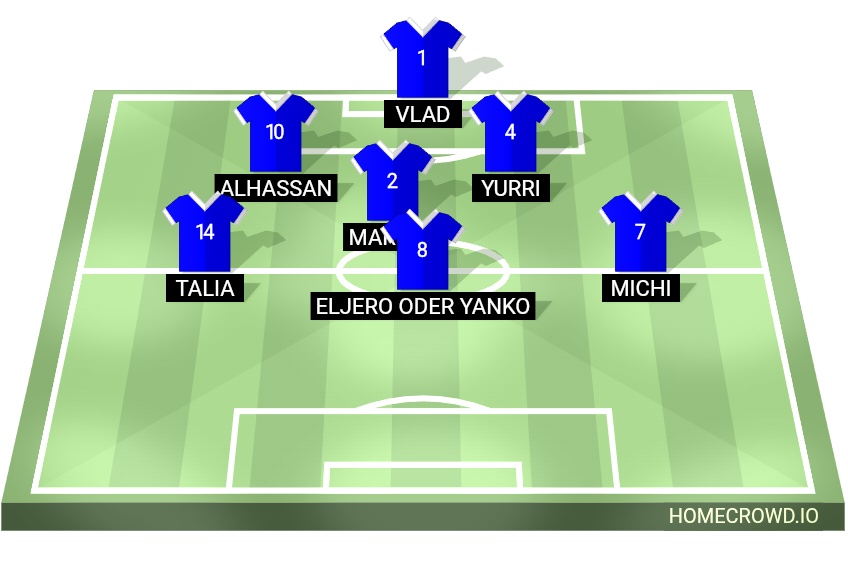 Football formation lineup RCD Espanyol Barcelona