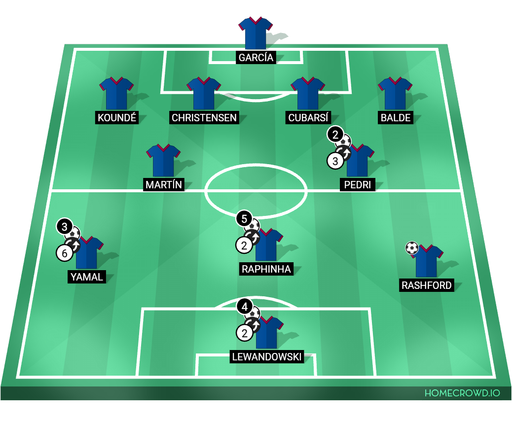 Football formation lineup FC Barcelona