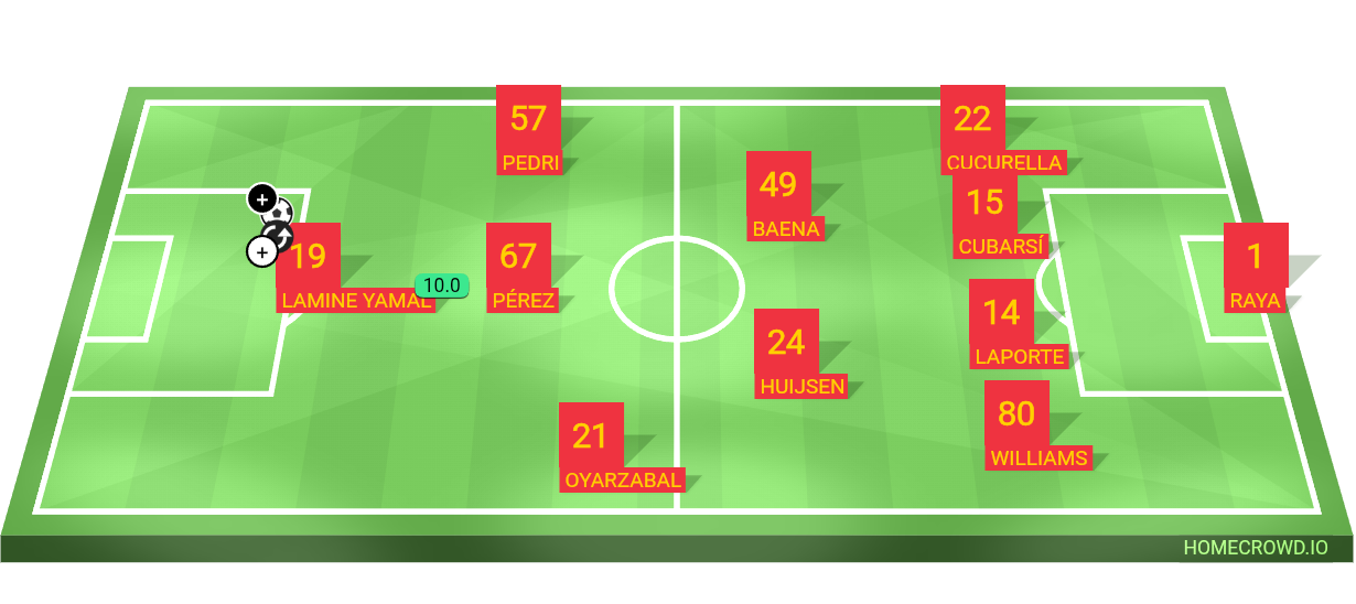Football formation lineup Spain  4-2-3-1