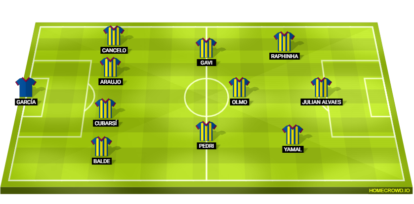 Football formation lineup VAMOS