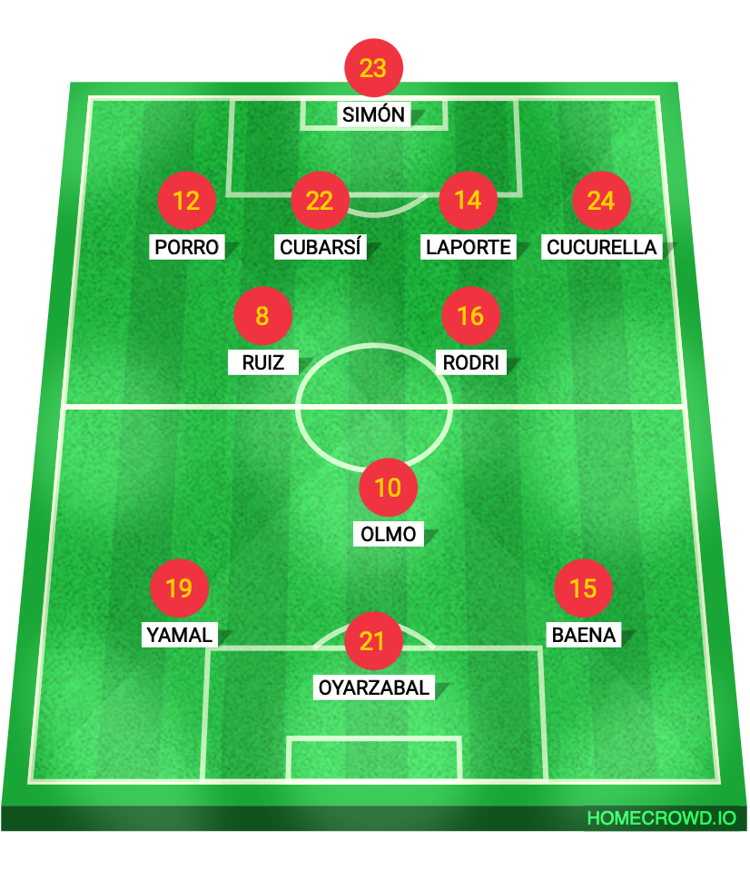 Football formation lineup Spain