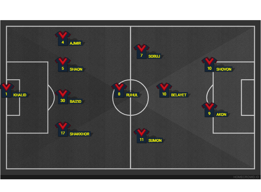 Football formation lineup Real Madrid