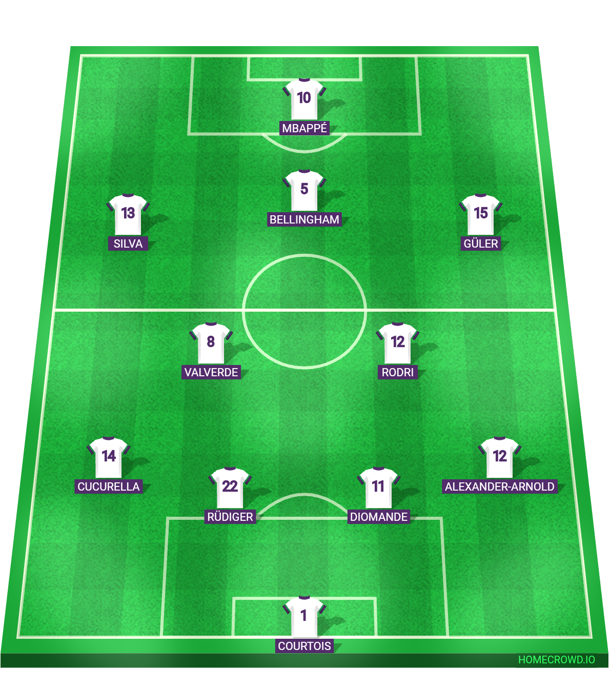 Football formation lineup Real Madrid