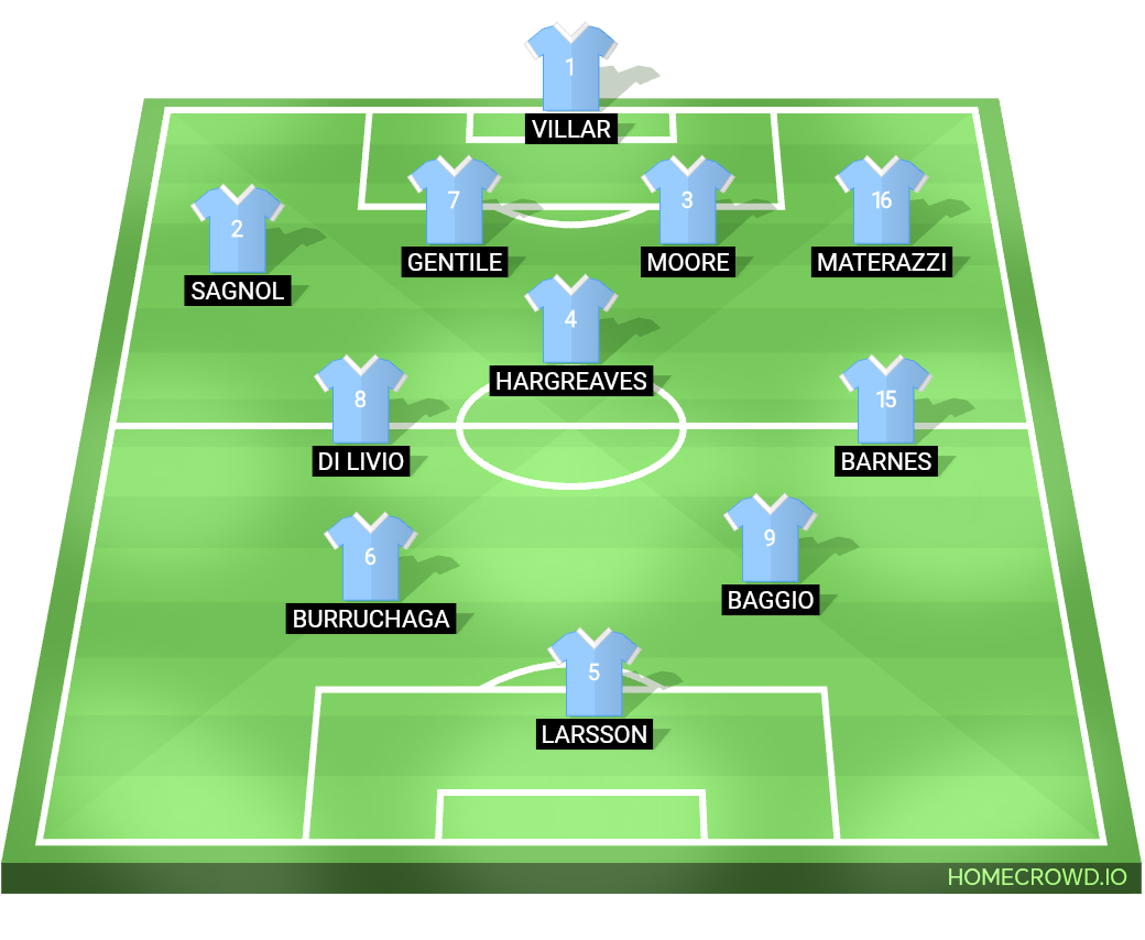 Football formation lineup Celta de Vigo
